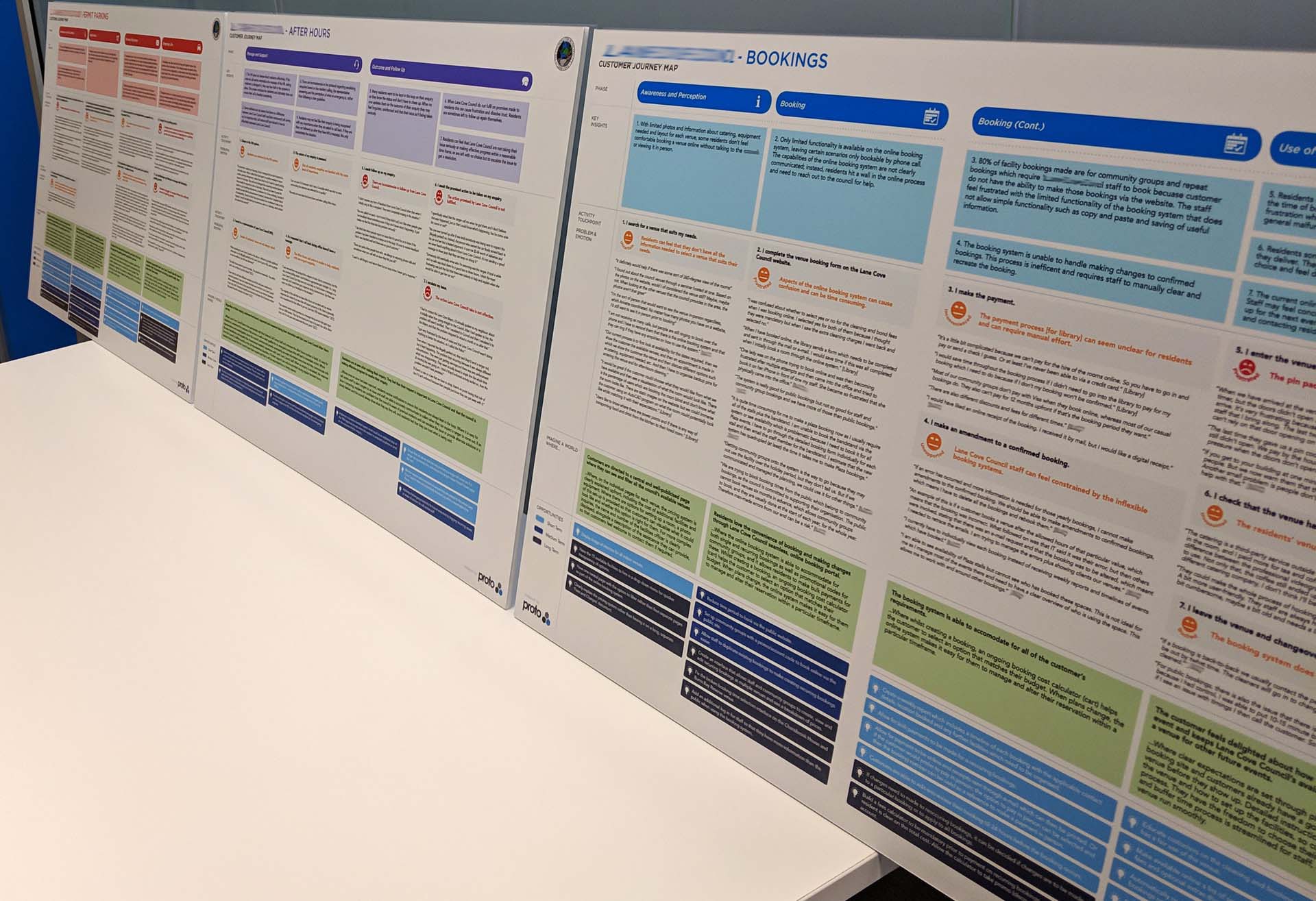 Proto Competitive Customer Journey map 