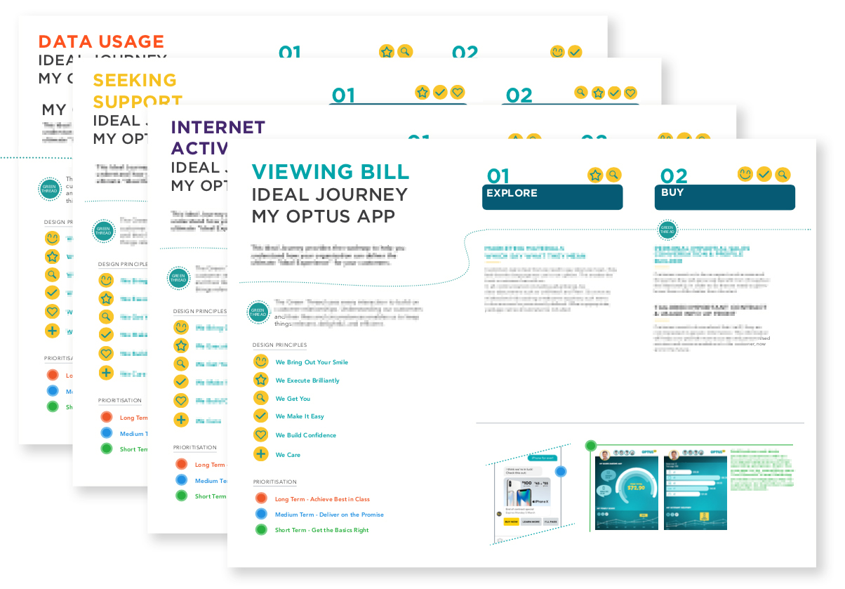 Graphic of the future state customer journey initiatives for Optus