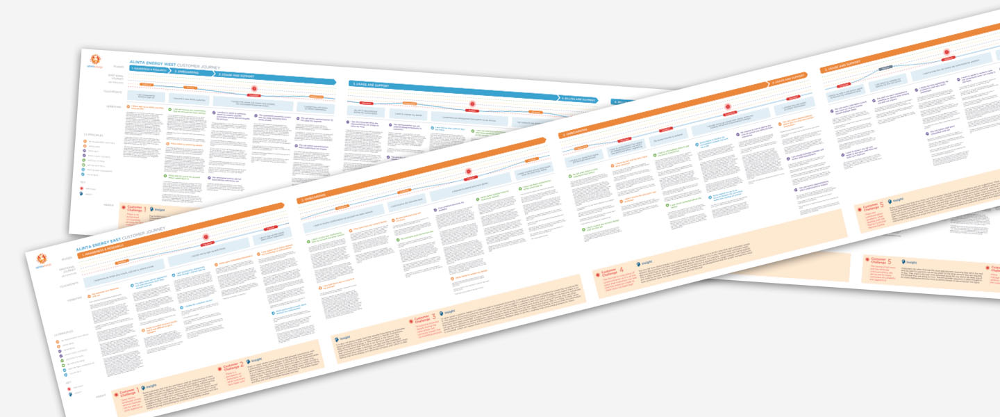 Alinta Energy customer journey maps graphic