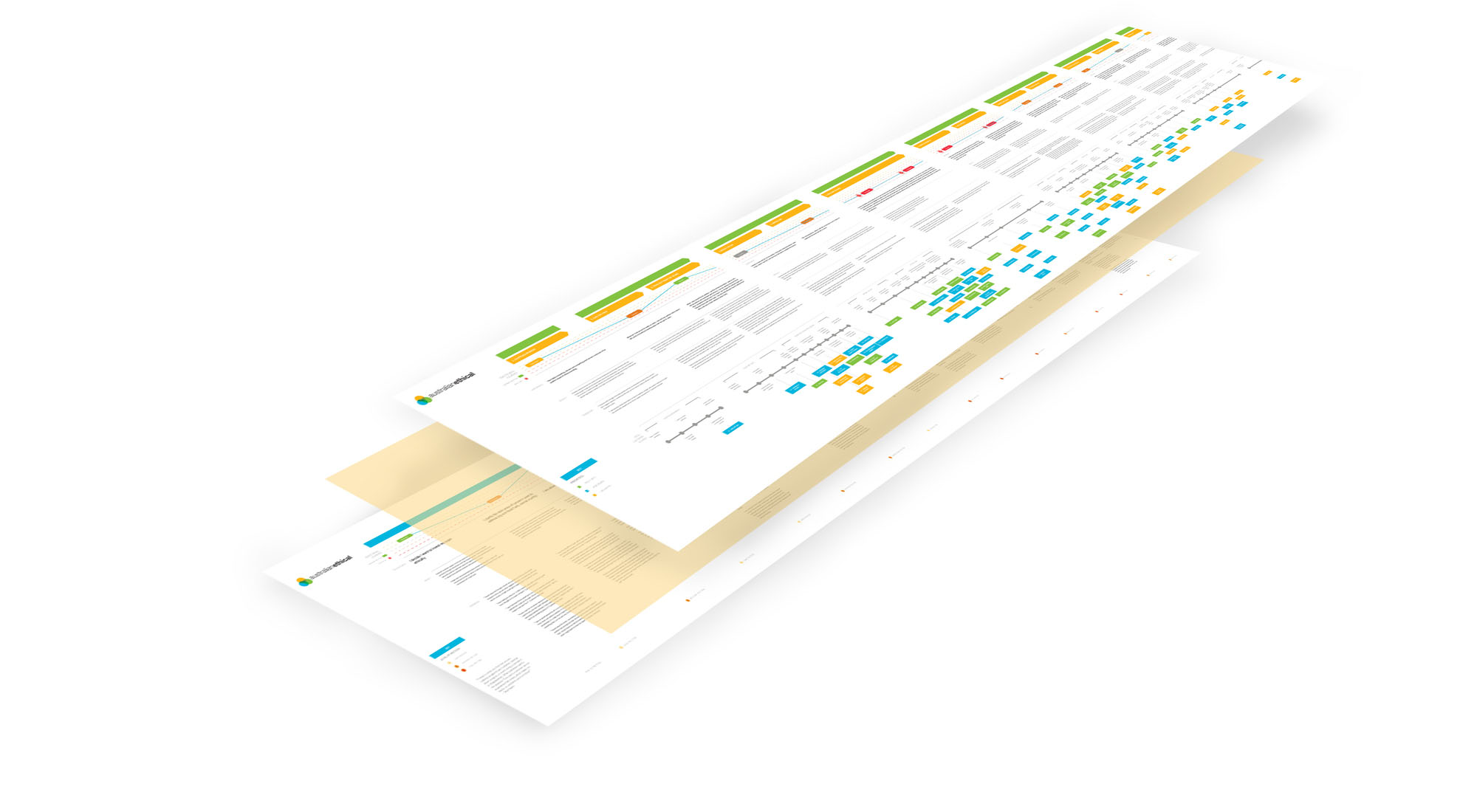 Australian Ethical current journey map