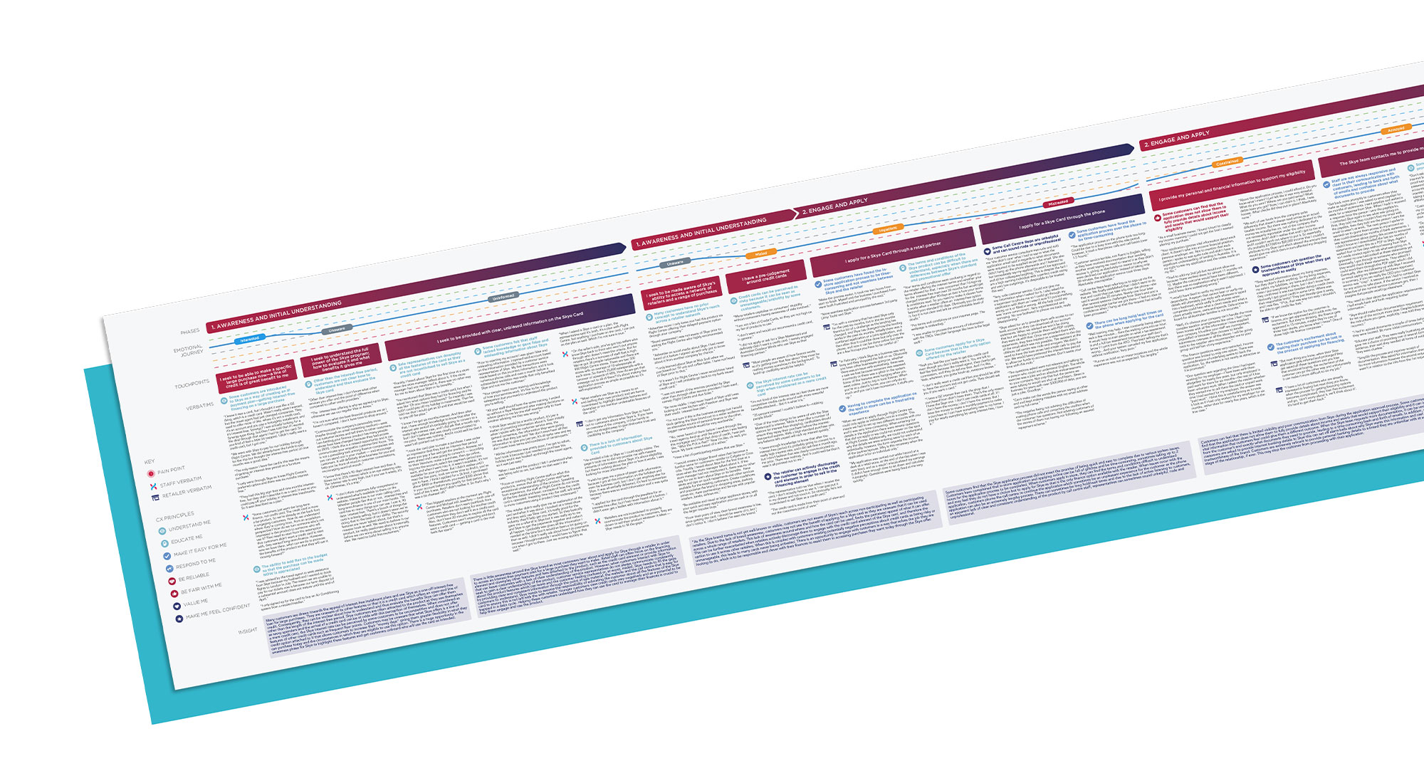 Current Customer Journey Map