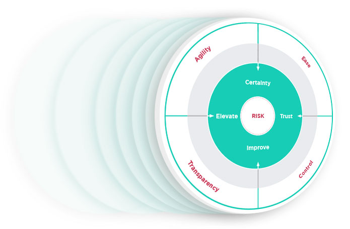 Fintech need states and enabler wheel artefact