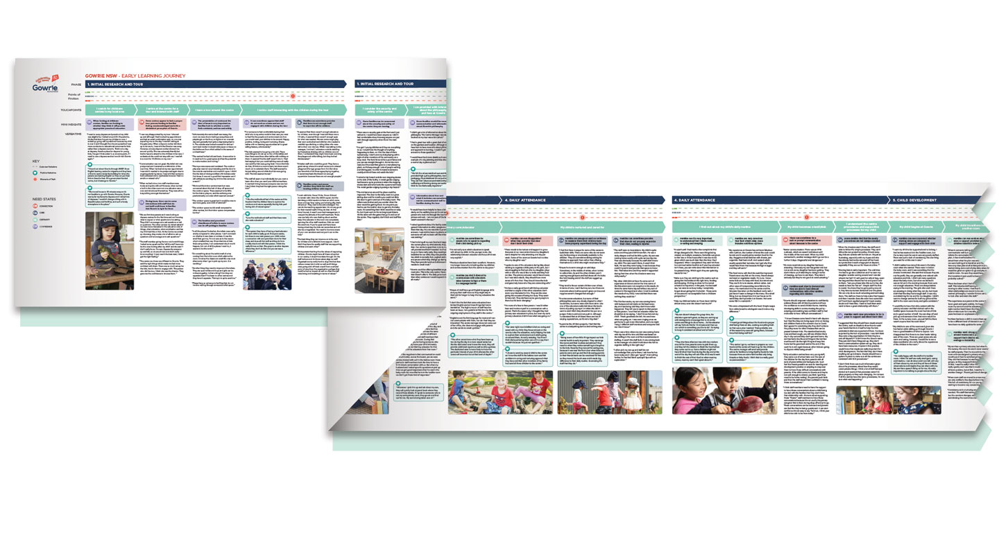 Gowrie customer journey map artefact