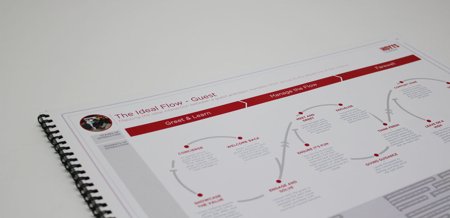 Hoyts ideal customer journey map