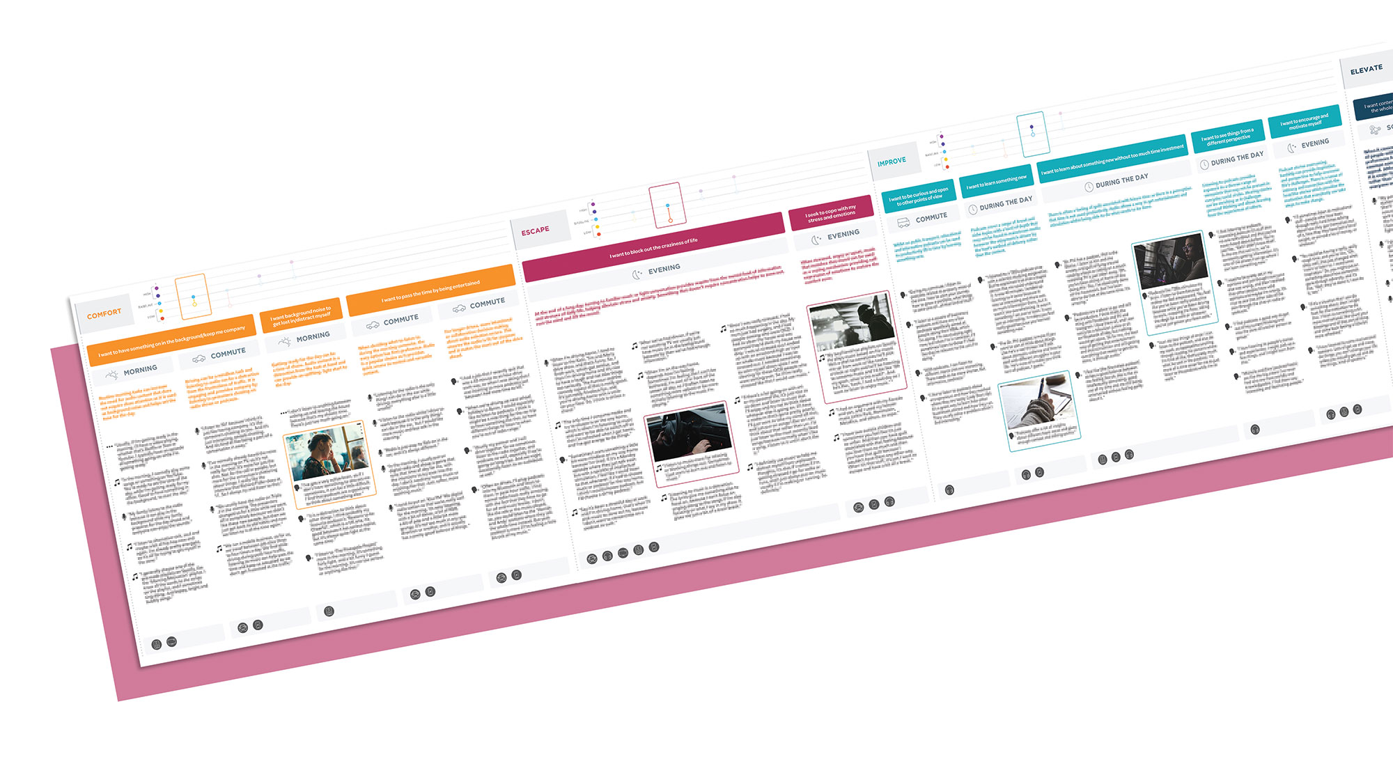 Audio customer journey map