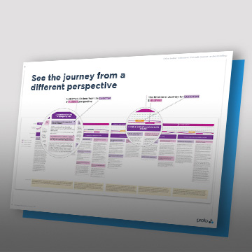 mapping both sides of the customer journey