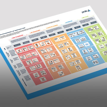 customer led transformation maturity model