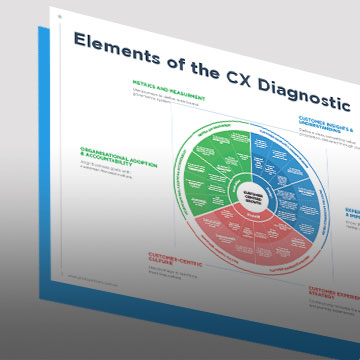 create your own cx diagnostic 2021