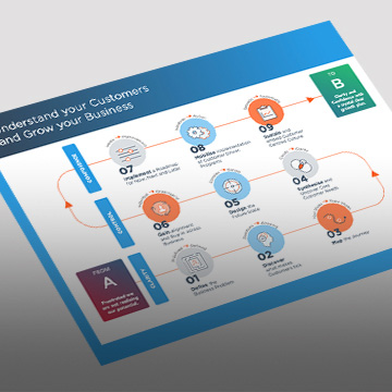 9 step business growth map 2021