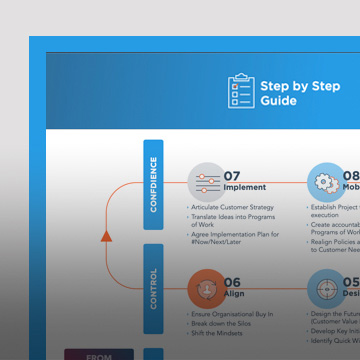 9 step business growth map details 2021