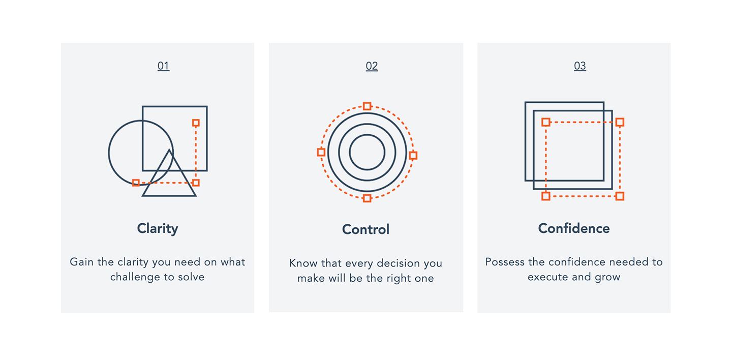 Proto's Growth Driven Design methodology customer experience design