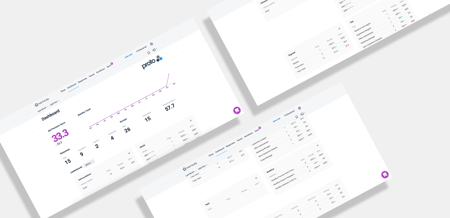 Net-Promoter-Score scorecards